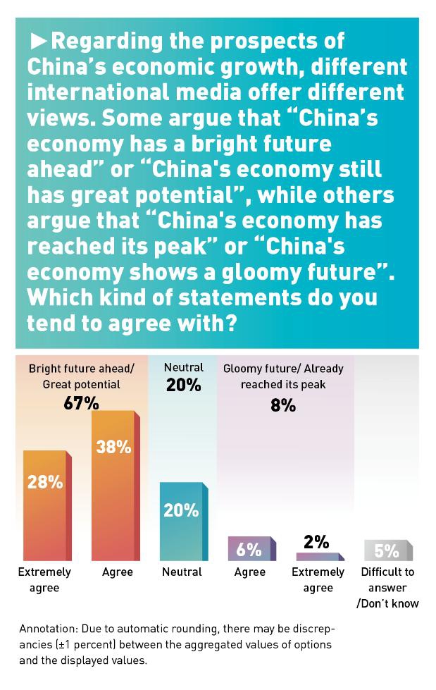 (Grafik/Global Times)