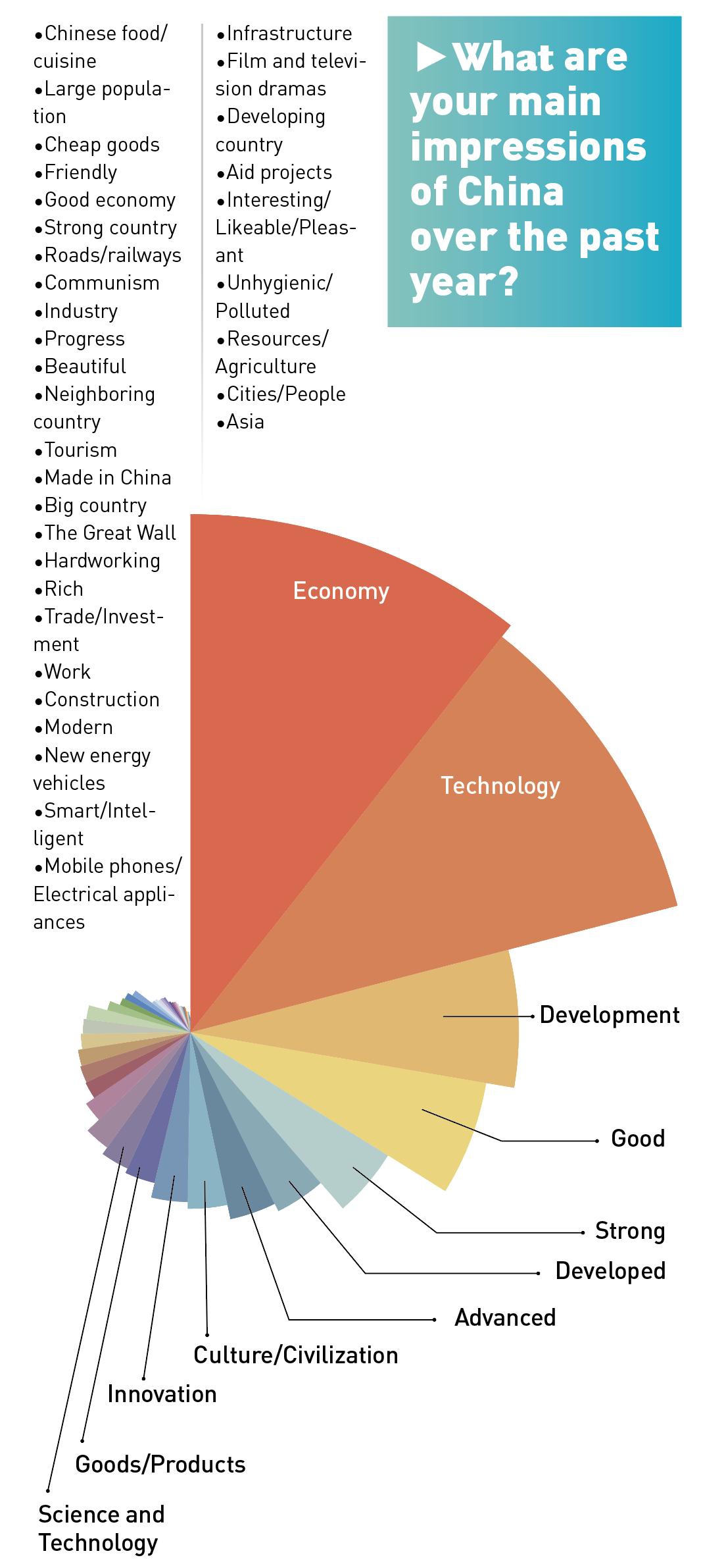(Grafik/Global Times)